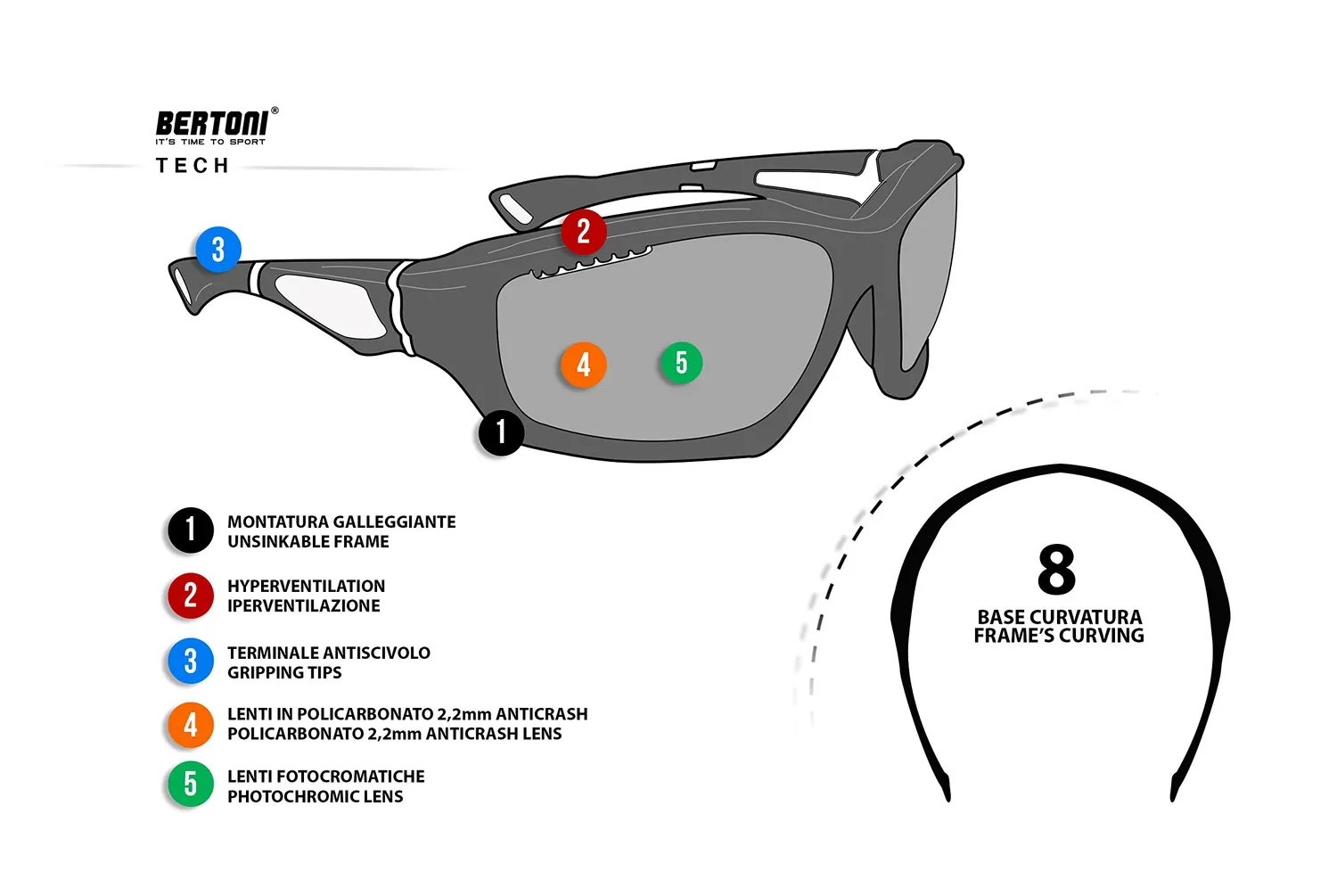 Bertoni F1000 Occhiali Sportivi Fotocromatici Cat. 0-3
